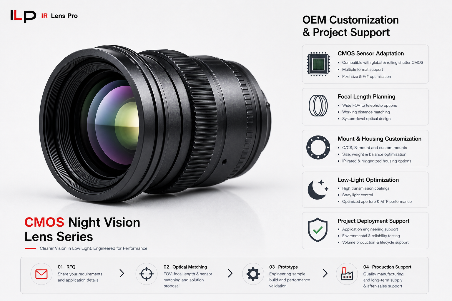 CMOS Night Vision Lens Series