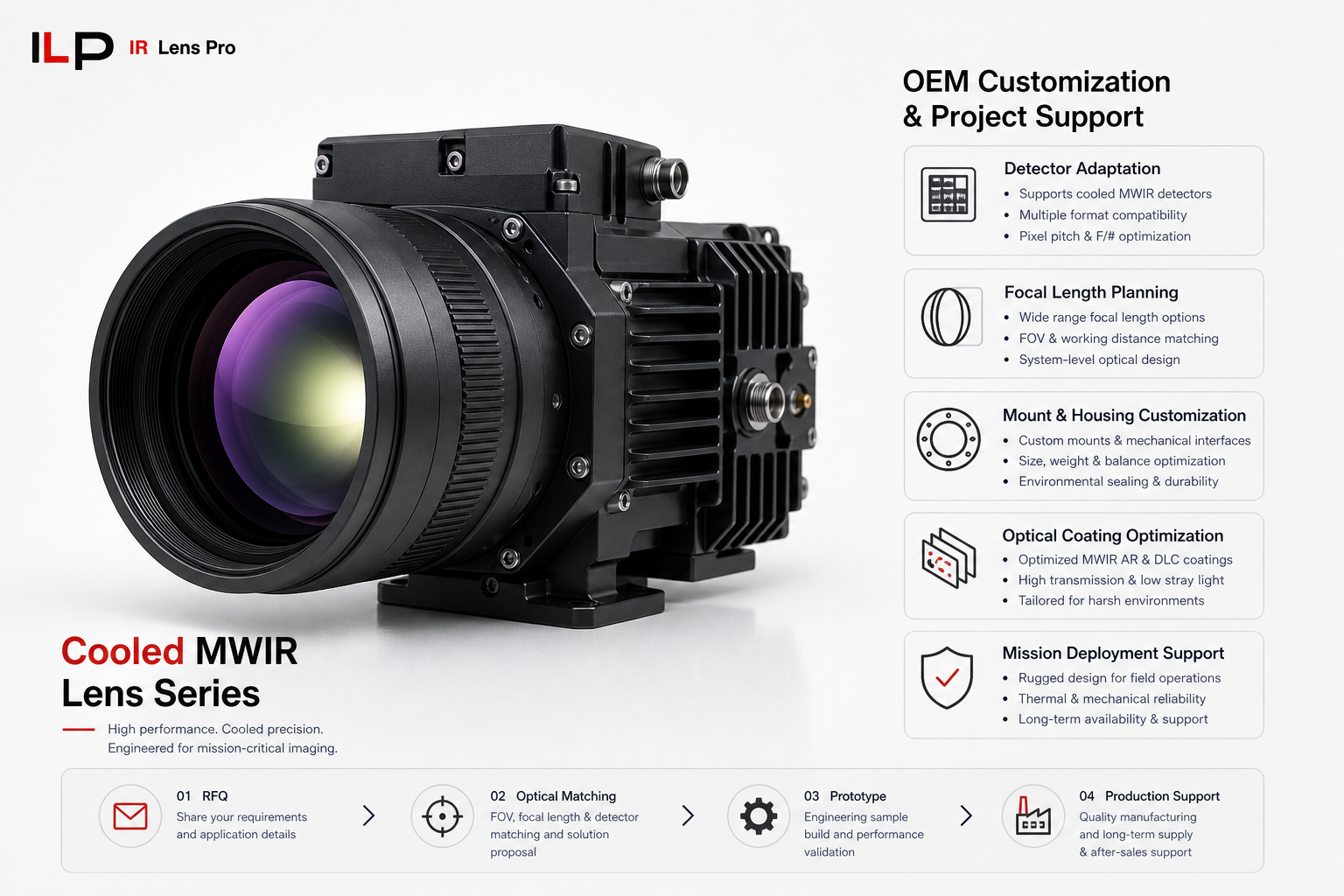 Cooled MWIR Lens Series