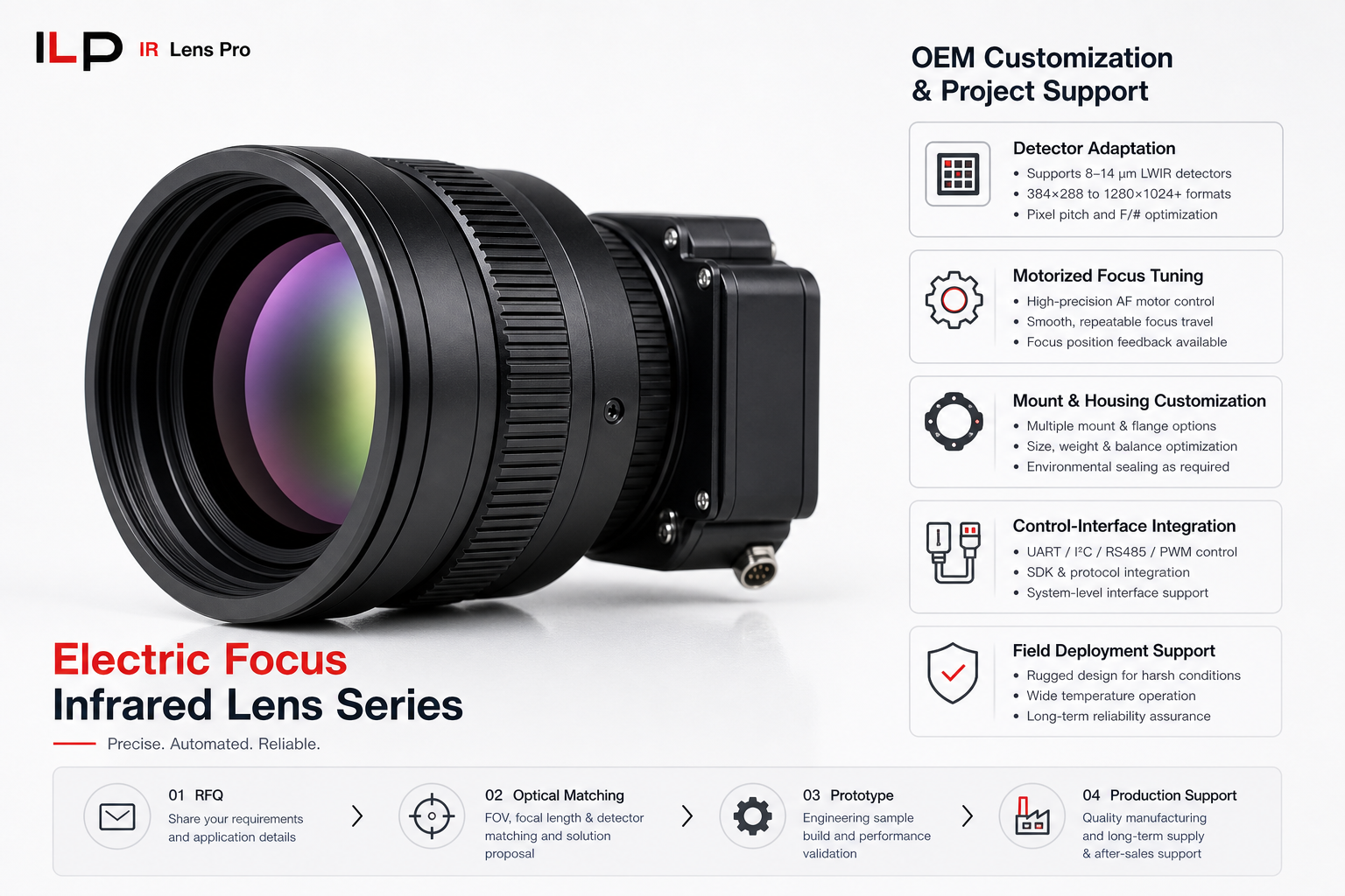 Electric Focus Infrared Lens Series