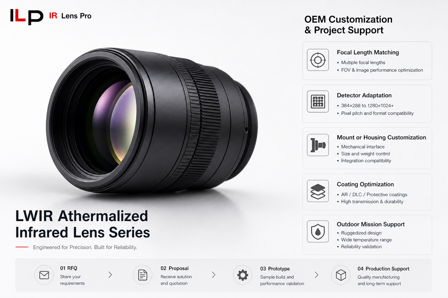 LWIR Athermalized Infrared Lens Series
