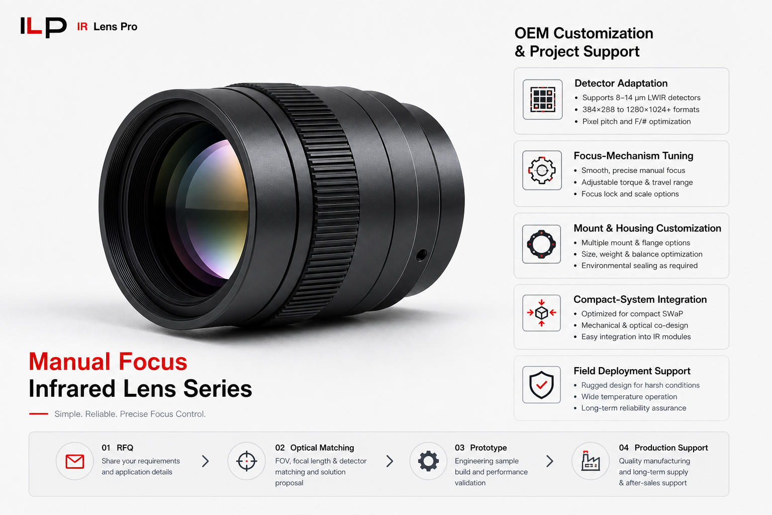 Manual Focus Infrared Lens Series