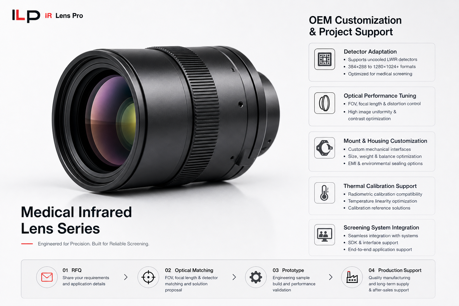 Medical Infrared Lens Series