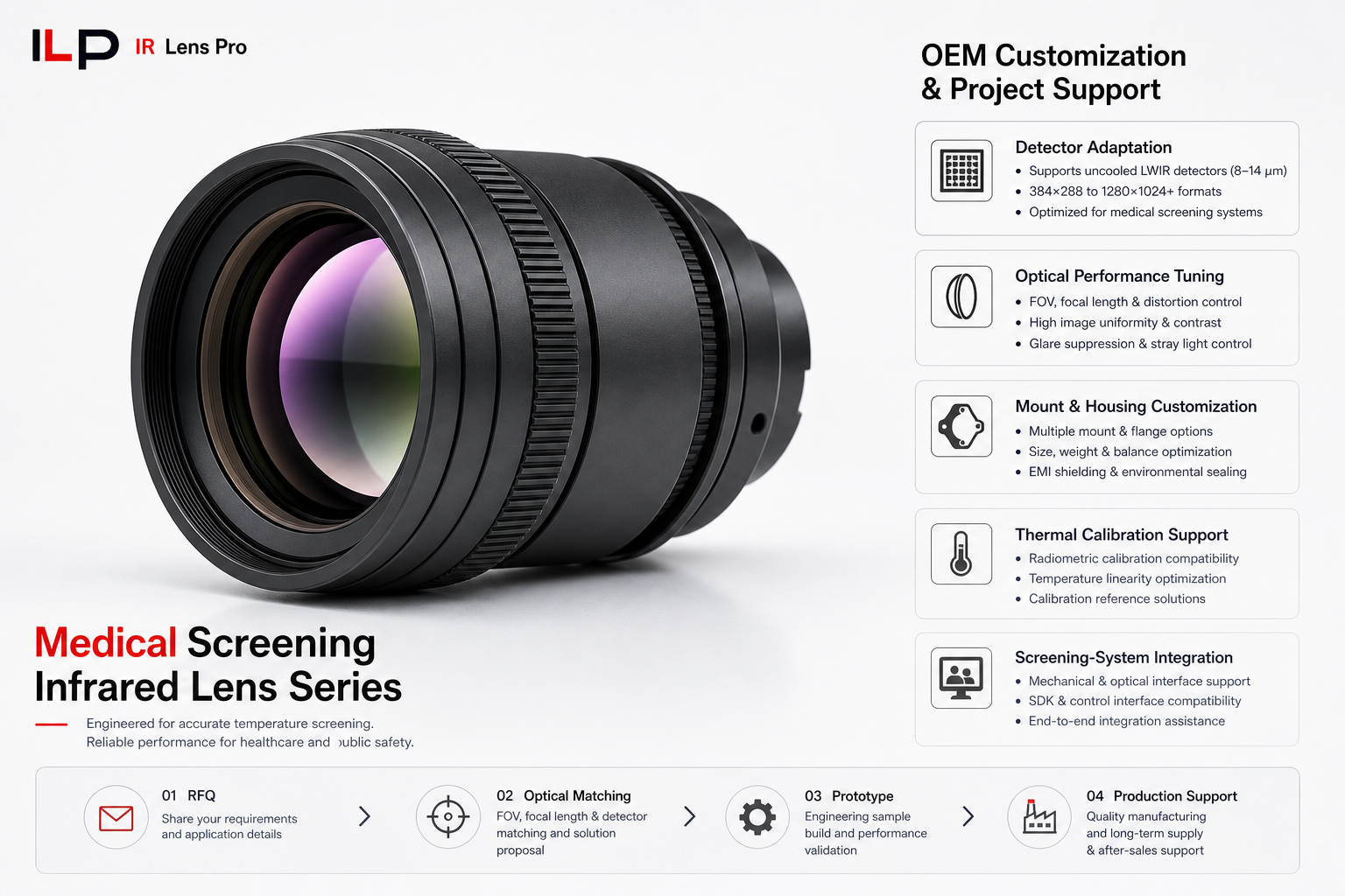 Medical Screening Infrared Lens Series