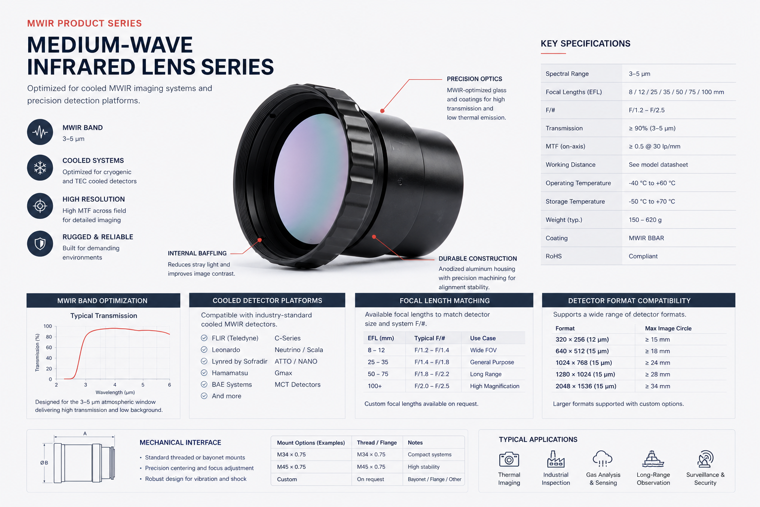Medium-Wave Infrared Lens Series
