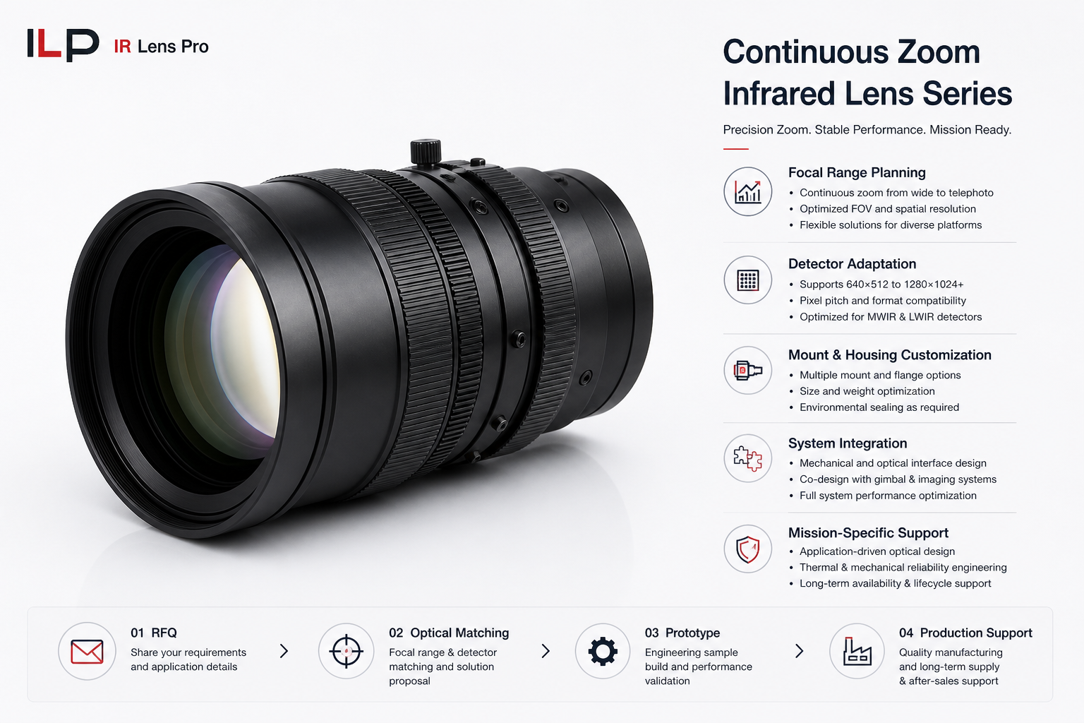 Continuous Zoom Infrared Lens Series